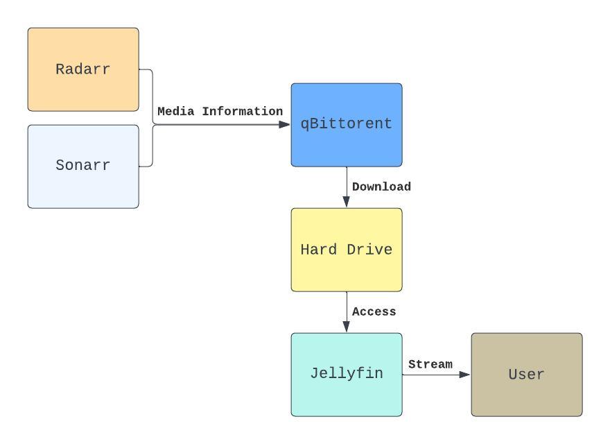 homeserver_diagram